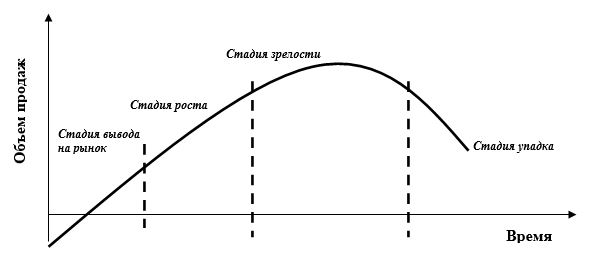 Реферат: Формирование ассортимента товаров по потребительским комплексам